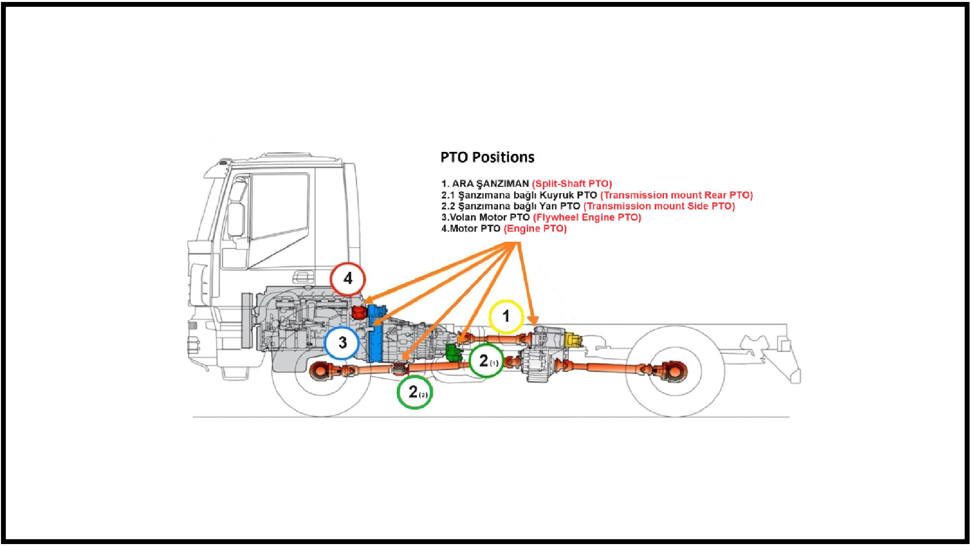 PARAMETERS THAT CORRECTLY CHARACTERISE PTOs